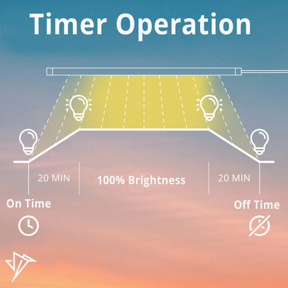Sunrise & Sunset Timer